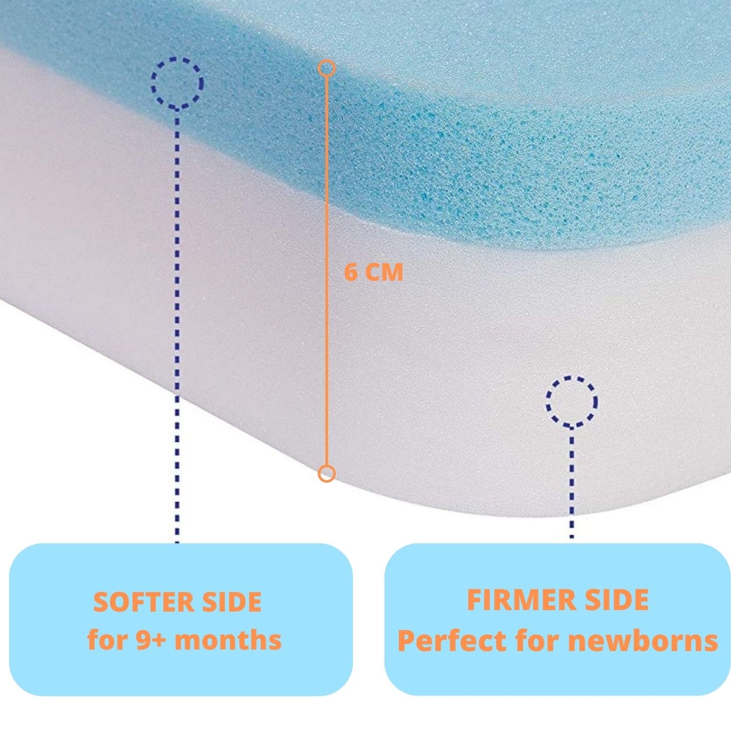 RUGUIES MAX Mattress- Colchón Cuna Viaje 120x60cm para Máximo Confort-Colchón Viscoelástica Plegable, Portátil y Reversible- Colchoneta Suelo para Bebés- Alfombra Acolchada para Niños. Oeko-Tex