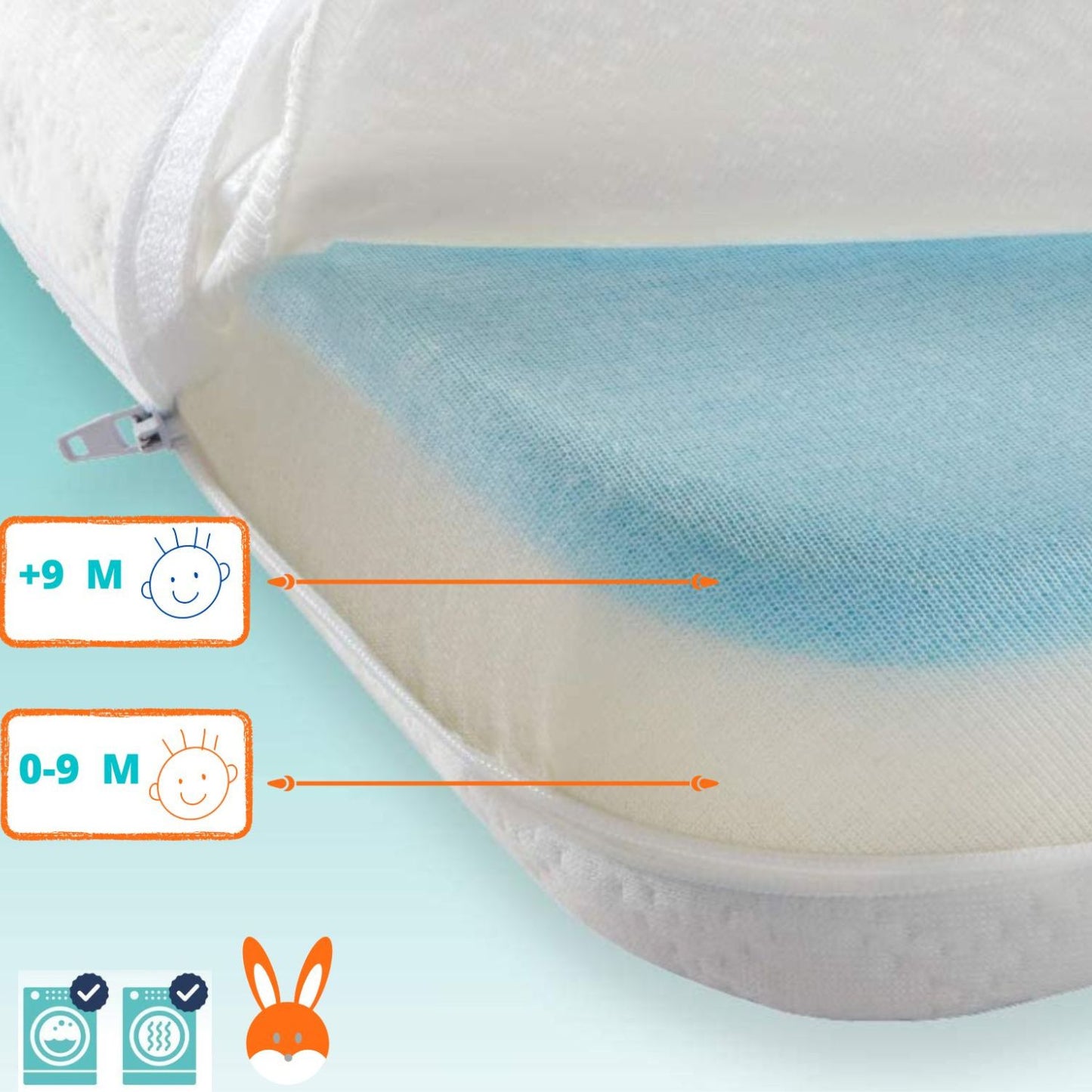 RUGUIES MAX Mattress- Colchón Cuna Viaje 120x60cm para Máximo Confort-Colchón Viscoelástica Plegable, Portátil y Reversible- Colchoneta Suelo para Bebés- Alfombra Acolchada para Niños. Oeko-Tex